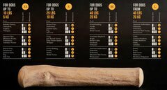 Canophera Dog Chew Stick