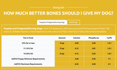 Four Leaf Rover Better Bones