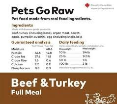 Pets Go Raw Dog Food